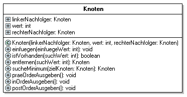 Knoten